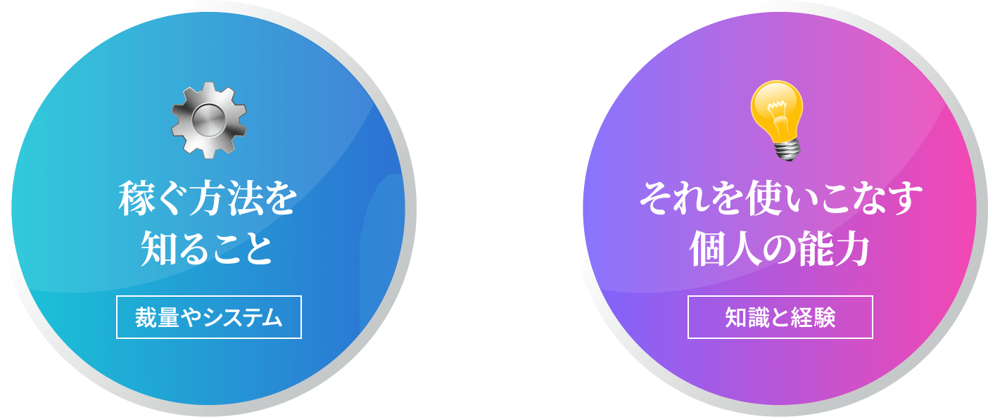 裁量やシステム × 知識と経験