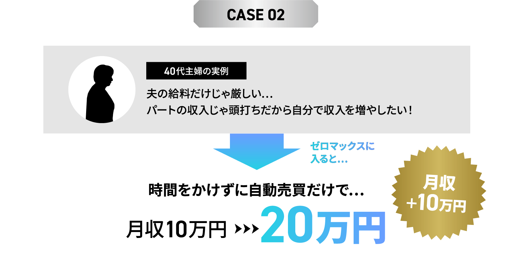 CASE 02