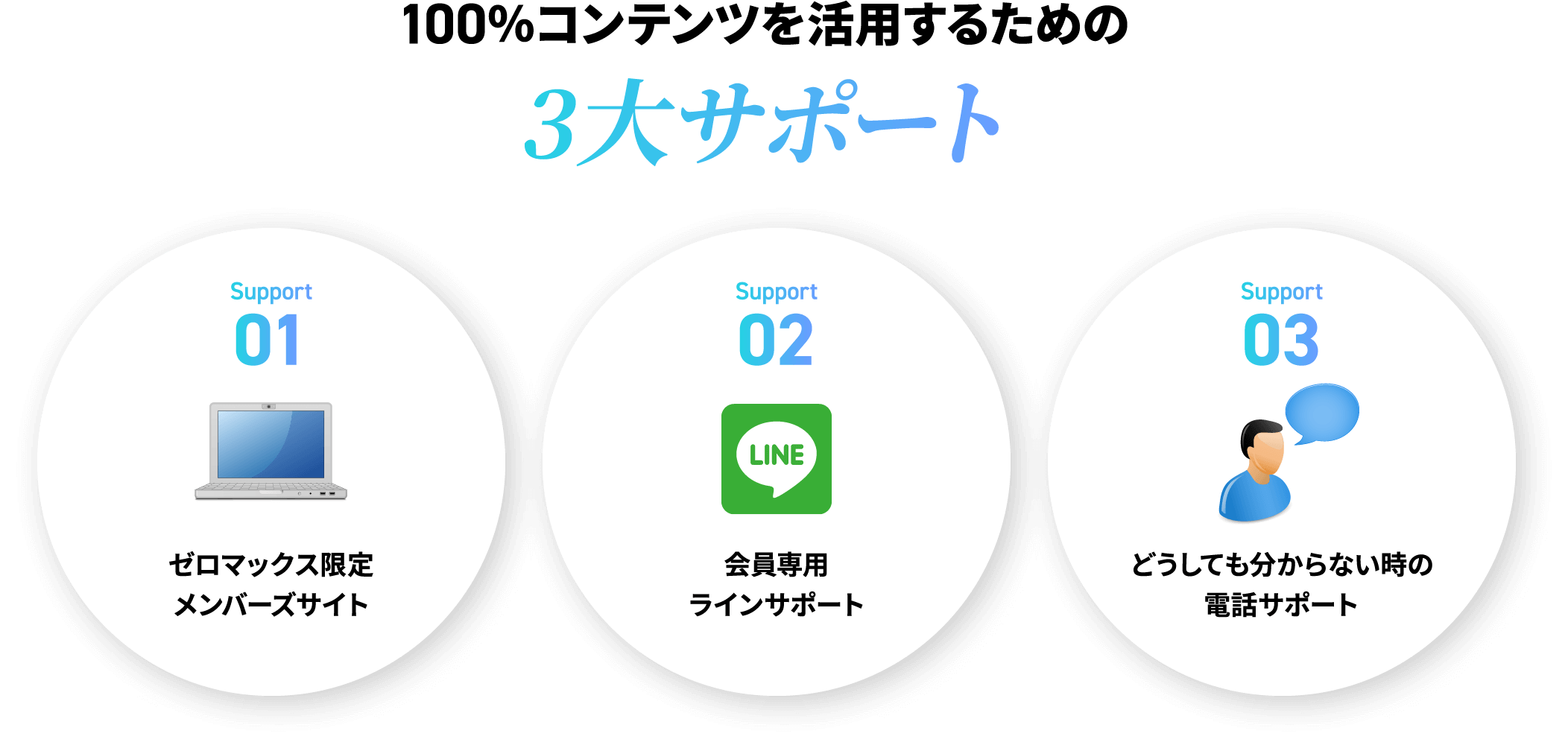 100％コンテンツを活用するための 3大サポート
